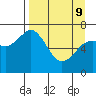 Kodiak tide chart for Saturday, April 9, 2022