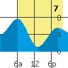Kodiak tide chart for Saturday, May 7, 2022