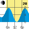 Kodiak tide chart for Monday, June 20, 2022