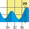 Kodiak tide chart for Wednesday, June 22, 2022