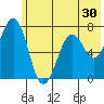 Kodiak tide chart for Thursday, June 30, 2022