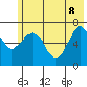 Kodiak tide chart for Wednesday, June 8, 2022