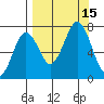 Kodiak tide chart for Thursday, September 15, 2022