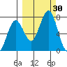 Kodiak tide chart for Friday, September 30, 2022