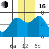 Kodiak tide chart for Wednesday, November 16, 2022