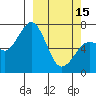 Kodiak tide chart for Wednesday, March 15, 2023