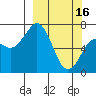 Kodiak tide chart for Thursday, March 16, 2023