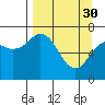 Kodiak tide chart for Thursday, March 30, 2023