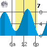 Kodiak tide chart for Tuesday, March 7, 2023