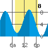 Kodiak tide chart for Wednesday, March 8, 2023