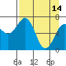 Kodiak tide chart for Friday, April 14, 2023