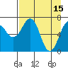 Kodiak tide chart for Saturday, April 15, 2023