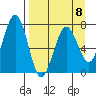 Kodiak tide chart for Saturday, April 8, 2023