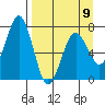 Kodiak tide chart for Sunday, April 9, 2023