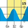 Kodiak tide chart for Monday, May 15, 2023