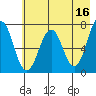 Kodiak tide chart for Tuesday, May 16, 2023