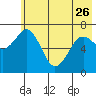 Kodiak tide chart for Friday, May 26, 2023