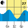 Kodiak tide chart for Saturday, May 27, 2023