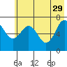 Kodiak tide chart for Monday, May 29, 2023