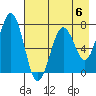 Kodiak tide chart for Saturday, May 6, 2023