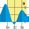 Kodiak tide chart for Tuesday, May 9, 2023