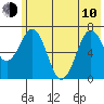 Kodiak tide chart for Saturday, June 10, 2023