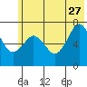 Kodiak tide chart for Tuesday, June 27, 2023