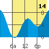 Kodiak tide chart for Friday, July 14, 2023