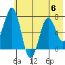 Kodiak tide chart for Thursday, July 6, 2023