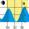 Kodiak tide chart for Sunday, July 9, 2023
