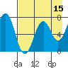 Kodiak tide chart for Tuesday, August 15, 2023