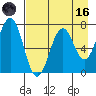 Kodiak tide chart for Wednesday, August 16, 2023