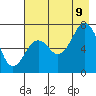 Kodiak tide chart for Wednesday, August 9, 2023