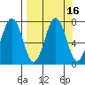 Kodiak tide chart for Saturday, September 16, 2023