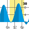 Kodiak tide chart for Saturday, September 30, 2023