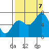 Kodiak tide chart for Thursday, September 7, 2023