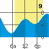Kodiak tide chart for Saturday, September 9, 2023