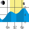 Kodiak tide chart for Friday, October 6, 2023