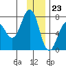 Kodiak tide chart for Saturday, December 23, 2023