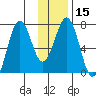 Kodiak tide chart for Monday, January 15, 2024