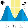 Kodiak tide chart for Wednesday, January 17, 2024