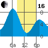 Kodiak tide chart for Friday, February 16, 2024