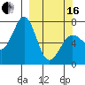 Kodiak tide chart for Saturday, March 16, 2024
