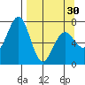 Kodiak tide chart for Saturday, March 30, 2024