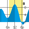 Kodiak tide chart for Friday, March 8, 2024