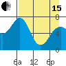 Kodiak tide chart for Monday, April 15, 2024
