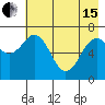 Kodiak tide chart for Wednesday, May 15, 2024