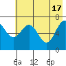 Kodiak tide chart for Friday, May 17, 2024