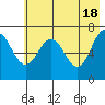 Kodiak tide chart for Saturday, May 18, 2024