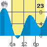 Kodiak tide chart for Thursday, May 23, 2024